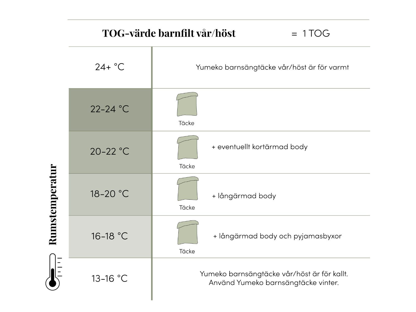 Barntäcke bomull vår/höst