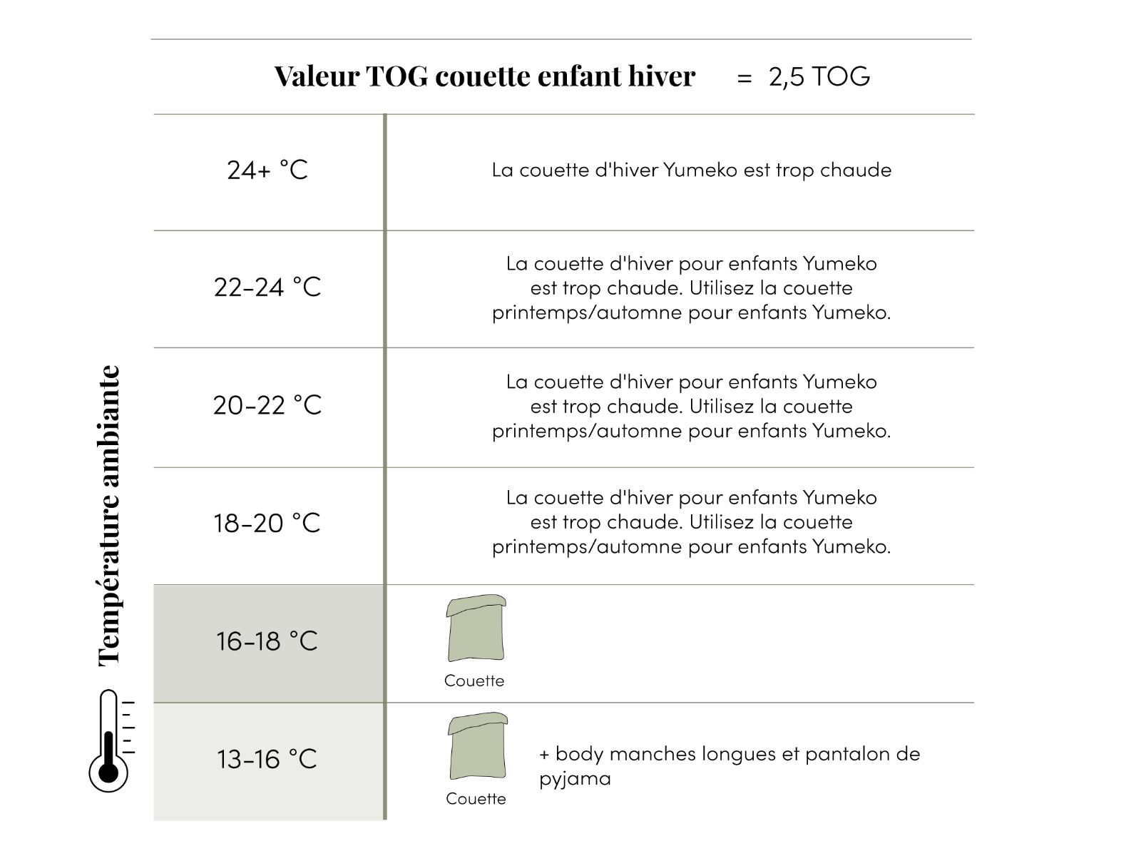 Couette enfant en coton chaude