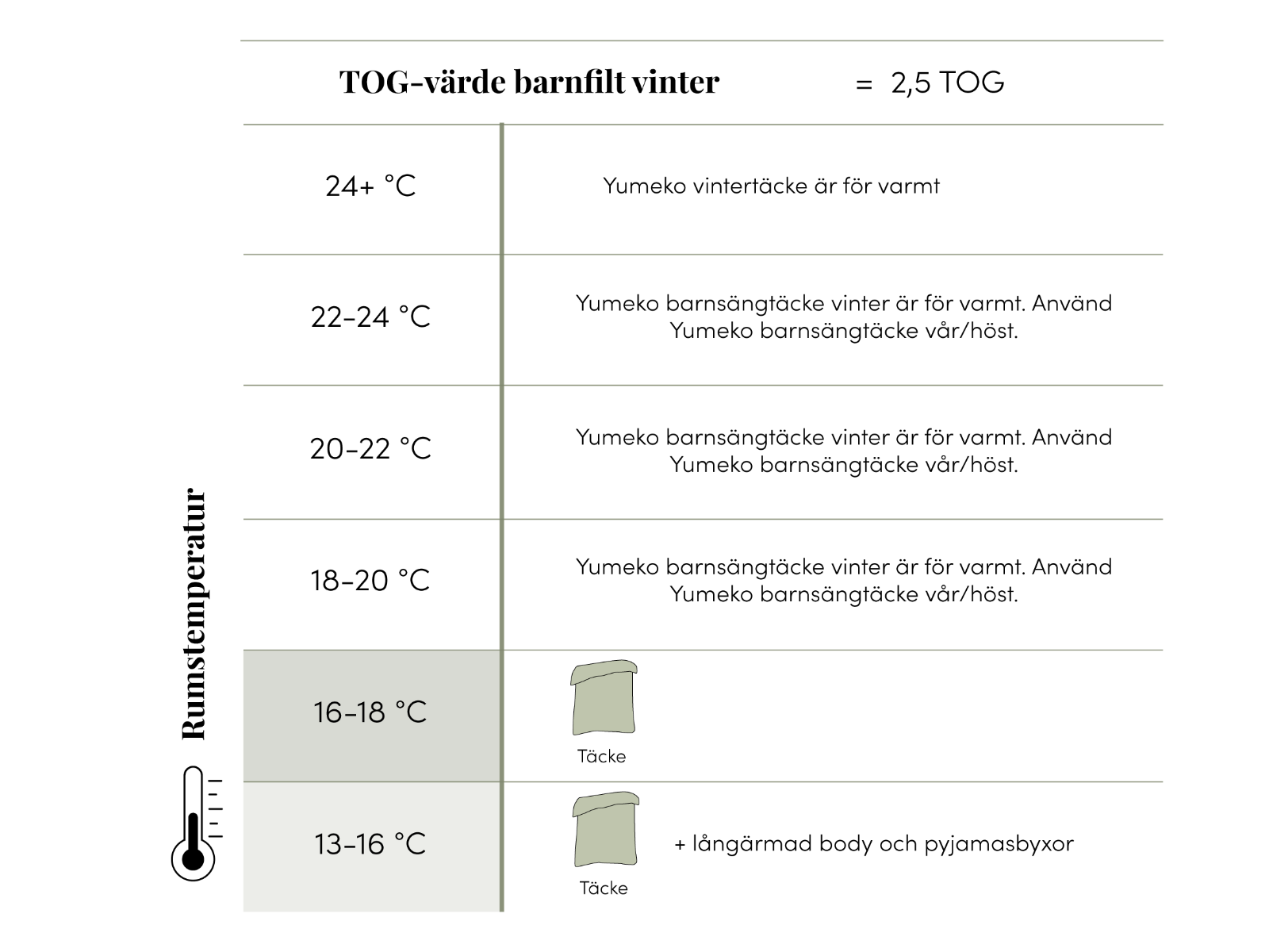 Barntäcke bomull vinter