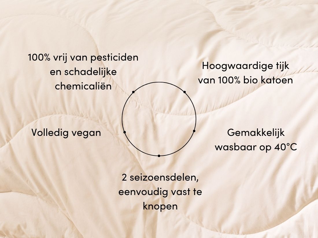 Dekbed katoen all seasons