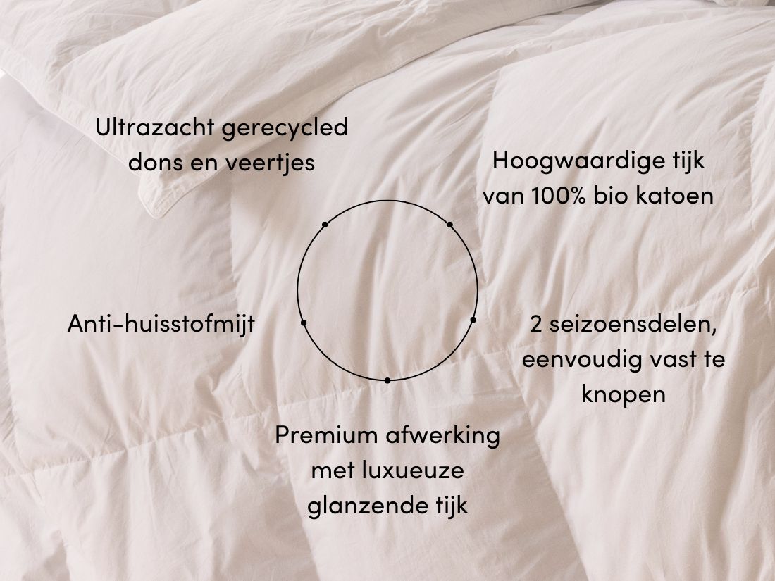 Dekbed gerecycled dons premium all seasons