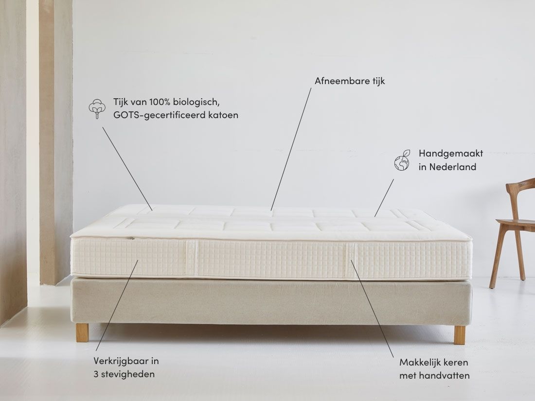 Matras pocketveer 2-persoons