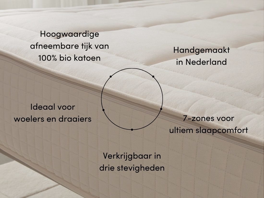 Matras pocketveer 1-persoons