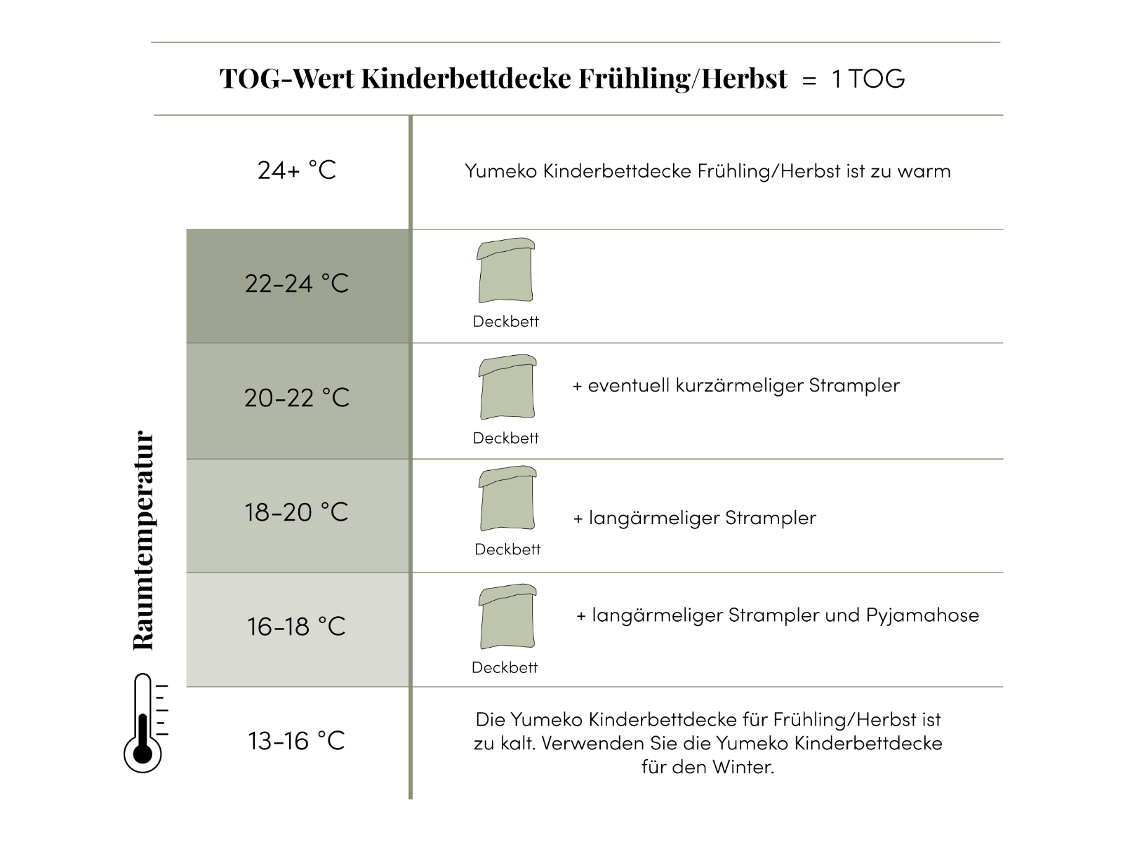 Kinderbettdecke Baumwolle Übergang