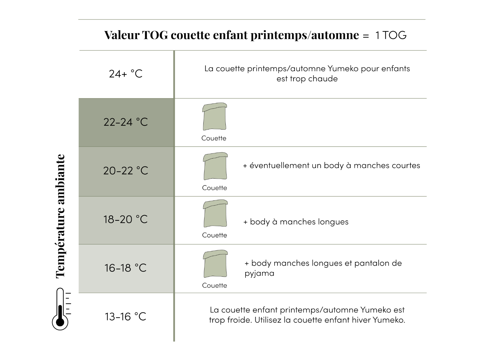Couette enfant en coton tempérée