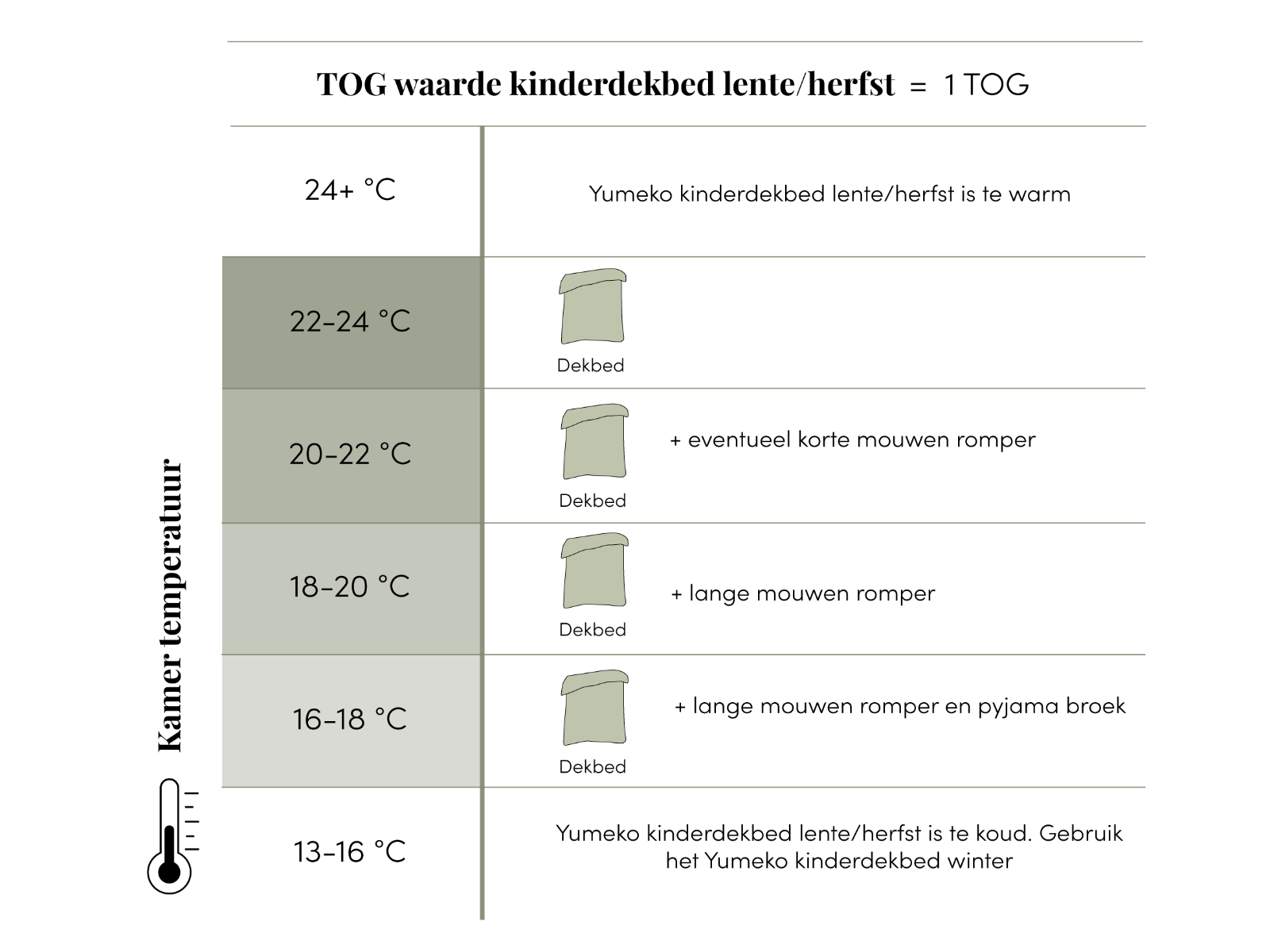 Kinderdekbed katoen lente/herfst