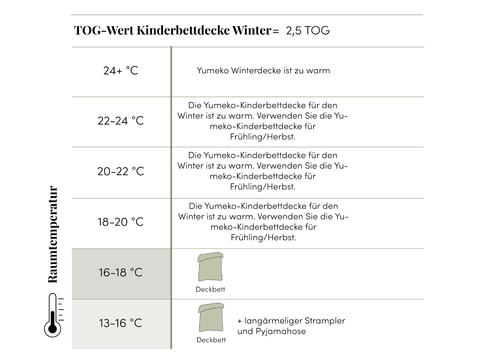 Kinderbettdecke Baumwolle Winter
