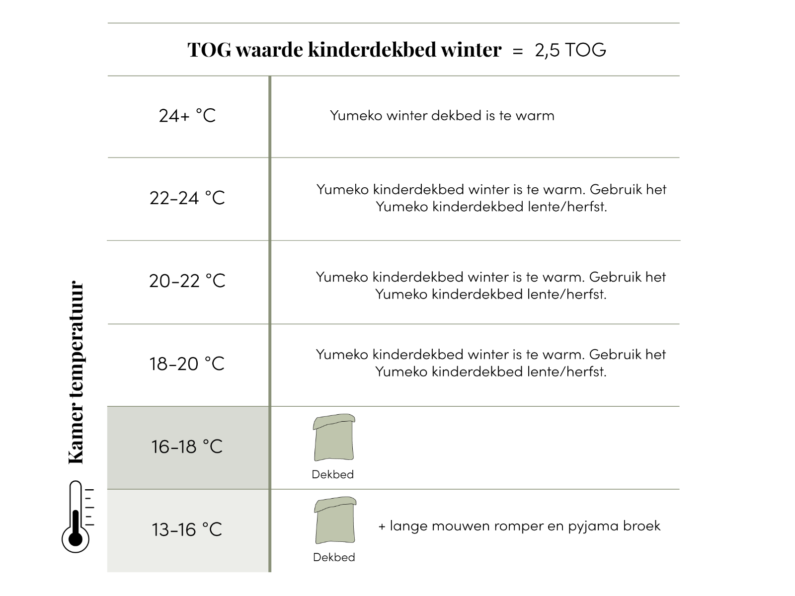 Kinderdekbed katoen winter