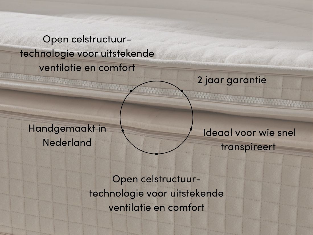 Topdekmatras natuurlatex